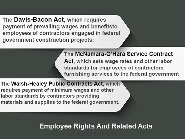 Employee rights and related acts