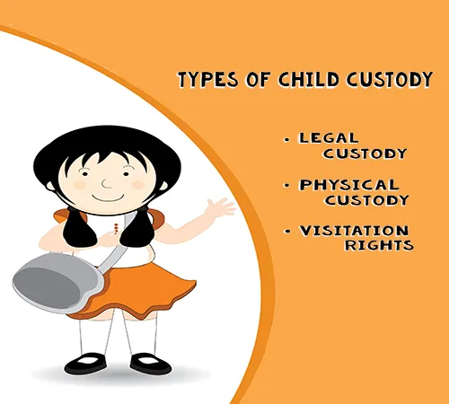 Types of Child Custody
